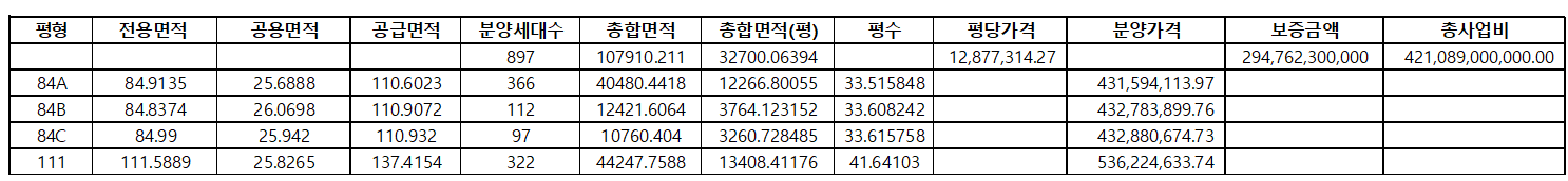 호반써밋 그랜빌 분양가 계산