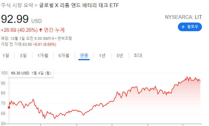글로벌X리튬앤드배터리 ETF 현재주가