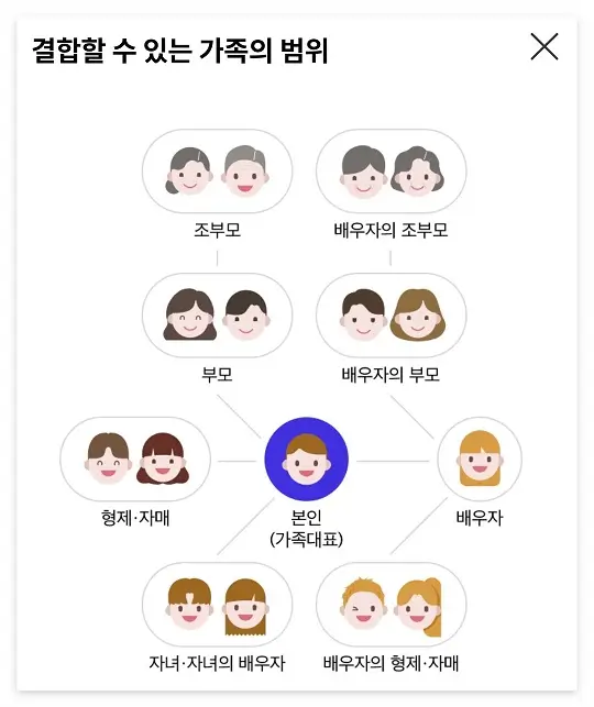 자녀 요금 조회 방법