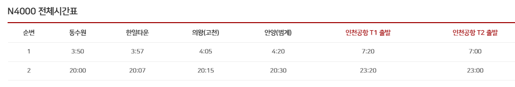 N4000번 최신 시간표