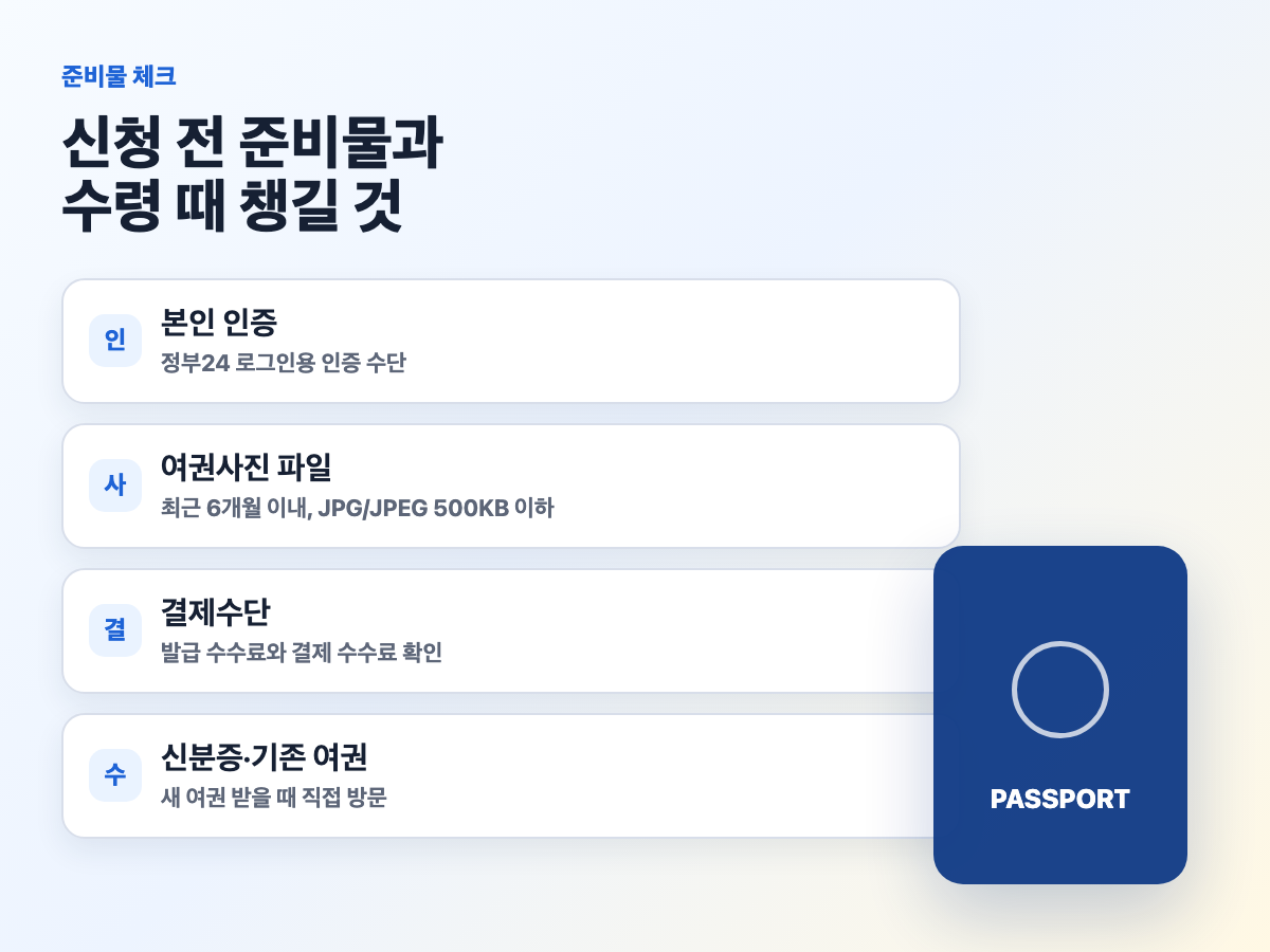 여권 재발급 준비물 사진 파일 본인 인증 결제 신분증 기존 여권 카드