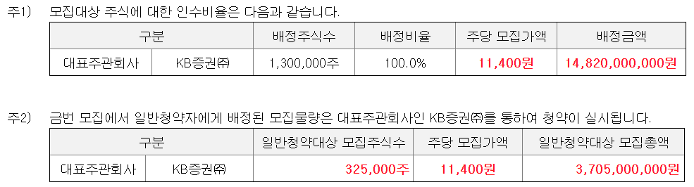 아이에스티이 공모주 수요예측결과 상장일
