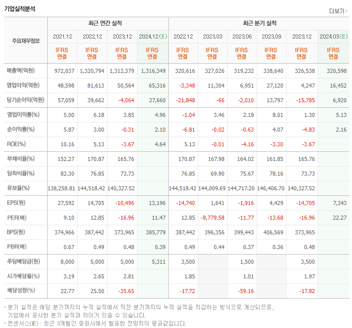 SK_실적