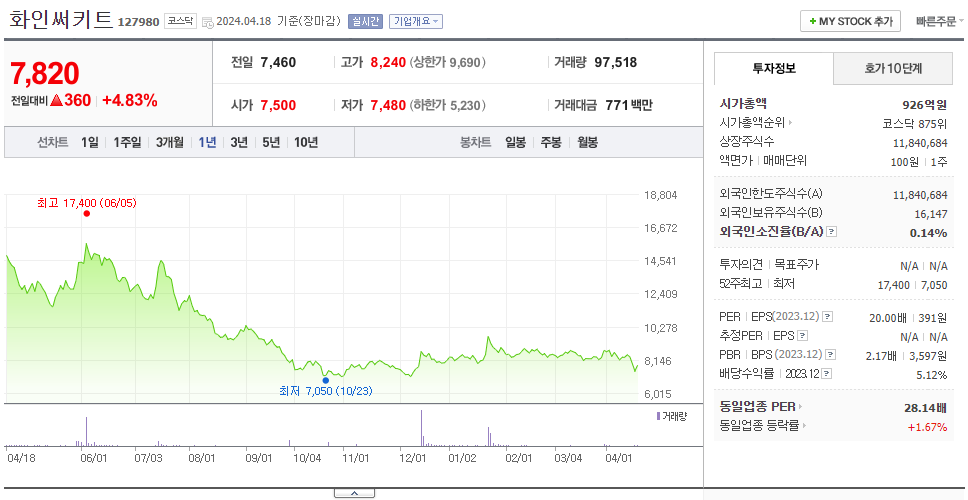 화인써키트_주가
