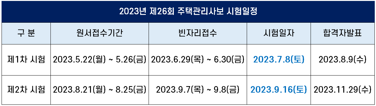 주택관리사