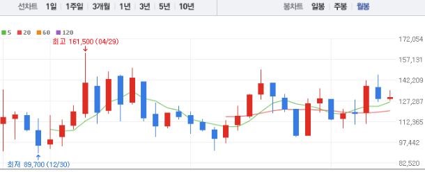 HD현대중공업 주가전망 목표주가 배당금
