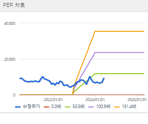 에이블씨엔씨 주가 전망 목표주가 배당금
