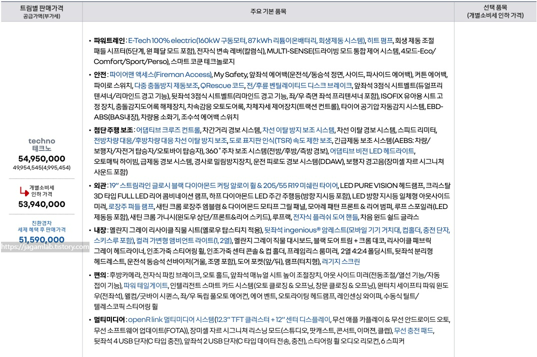 세닉 E-TECH 테크노 트림 가격 및 기본 품목