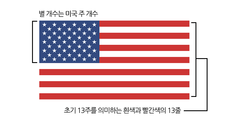 미국 국기 성조기