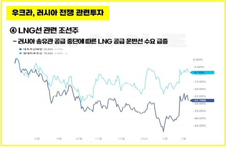 우크라-러시아-전쟁-관련투자-LNG선-관련주