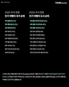 추석 여행