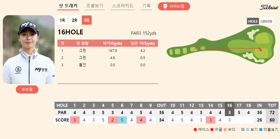 안나린-선수-KLPGA-실시간-스코어-정보