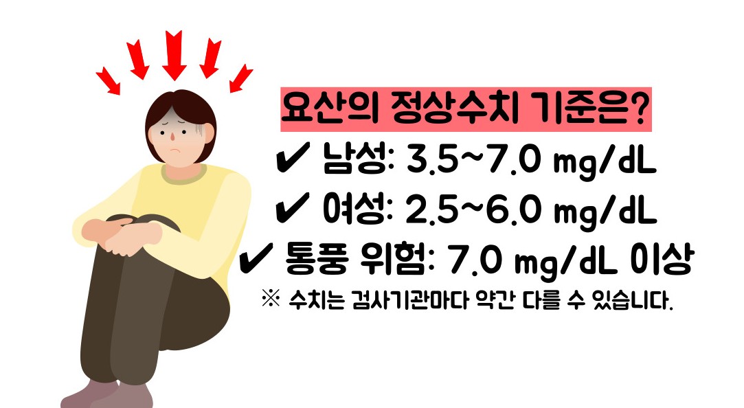 요산 정상수치