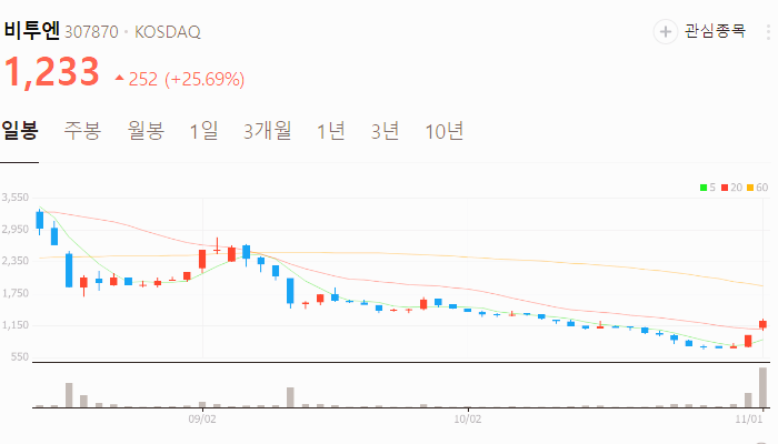아마존 관련주 대장주 테마주 수혜주 TOP5