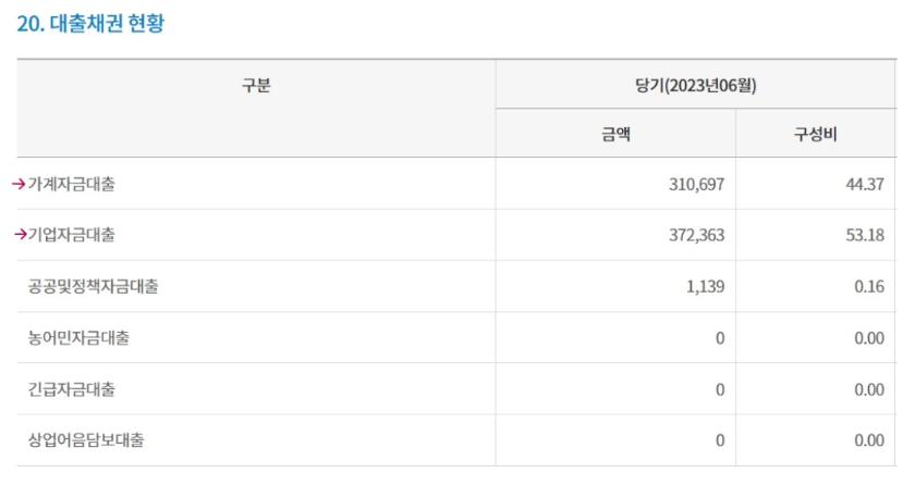대출채권-현황-확인-이미지