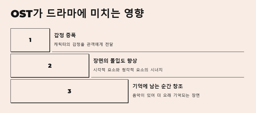 폭삭속았수다OST