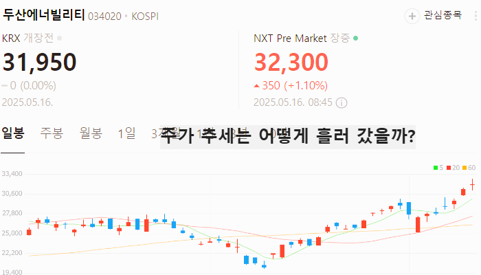 원전 관련주 대장주 원자력 수주 테마주 TOP5