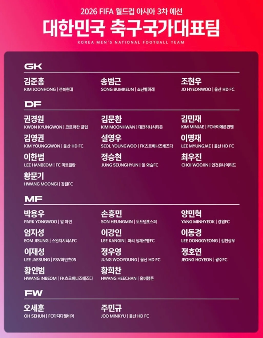 대한민국-대표팀-명단