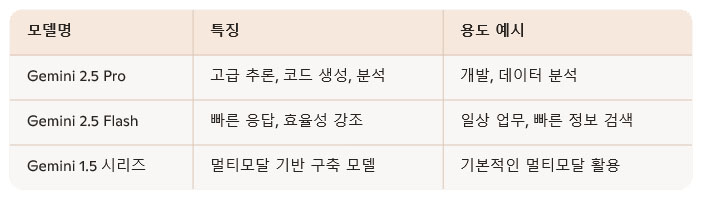 Gemini의 개념과 구조