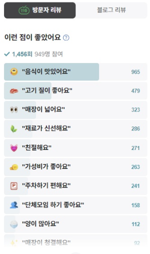 고양시 한우만내고향축산