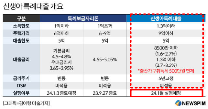 비교표