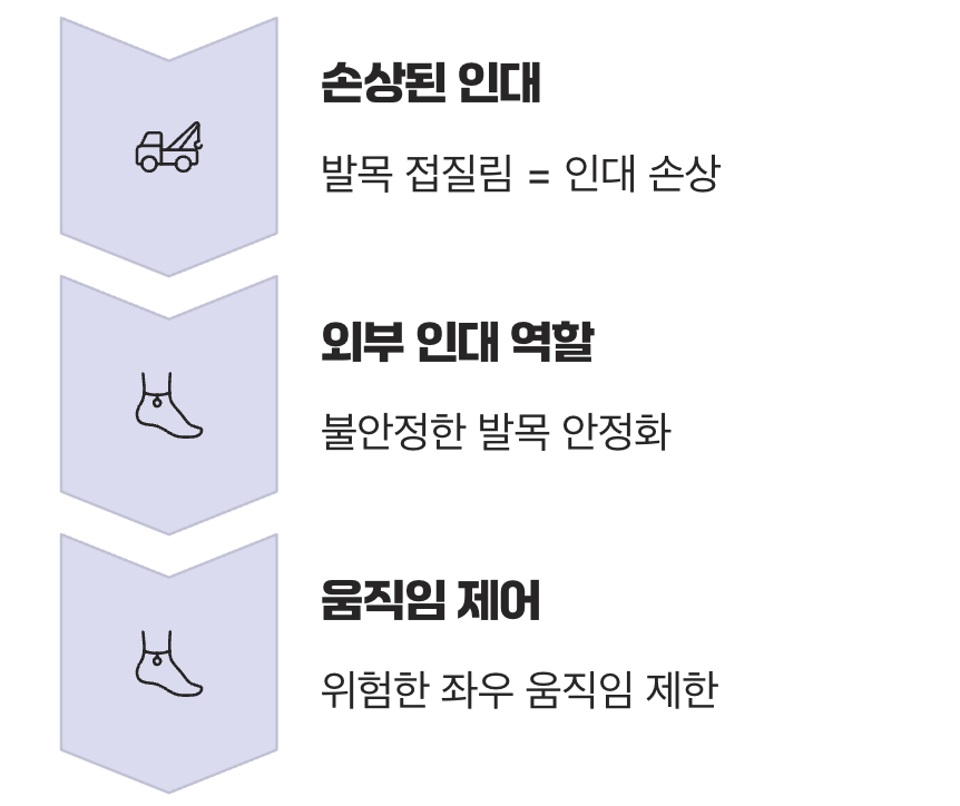 다친 인대를 위한 '인공 인대'