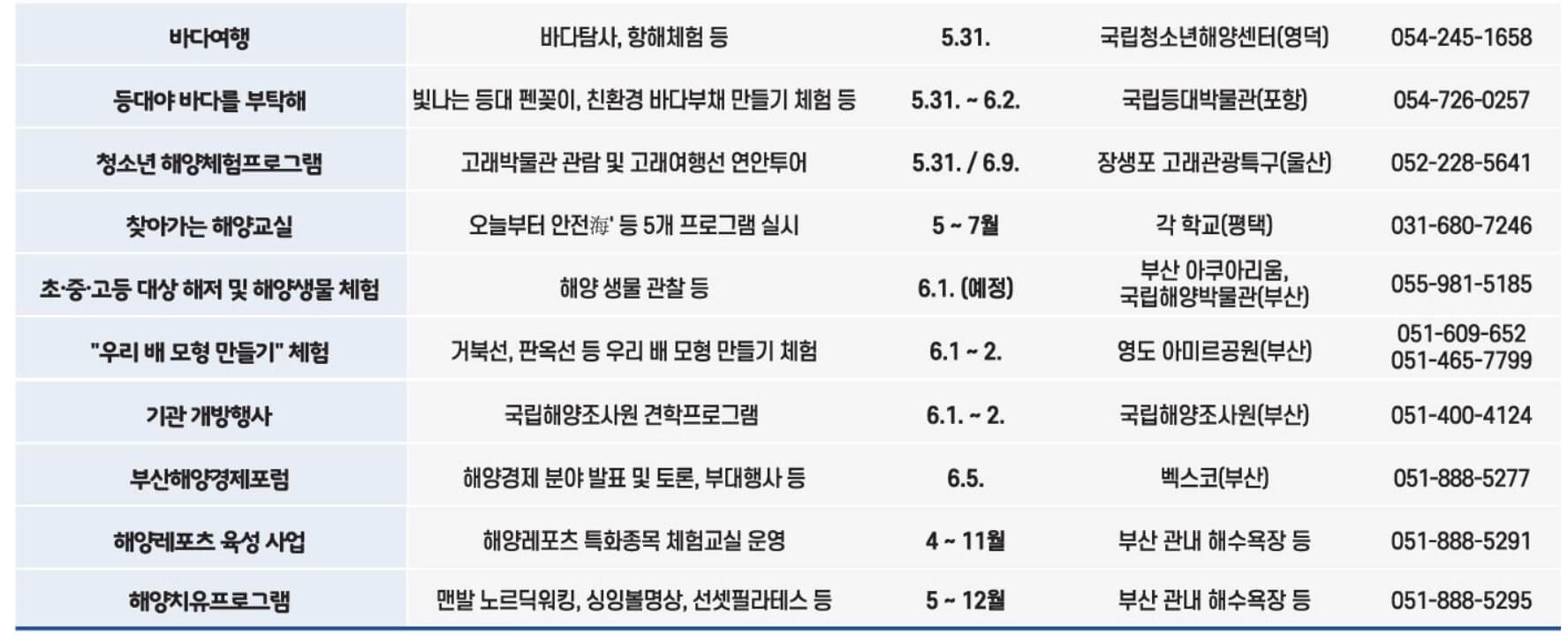 바다의날