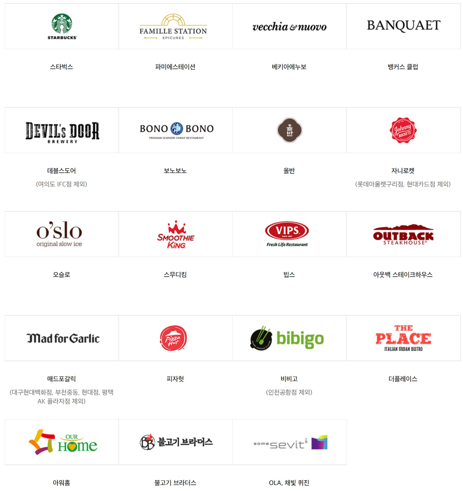 신세계상품권사용처1