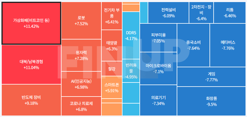 오늘의 테마동향 및 특징주 정리