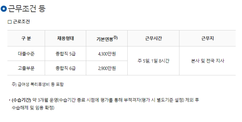 근무조건
