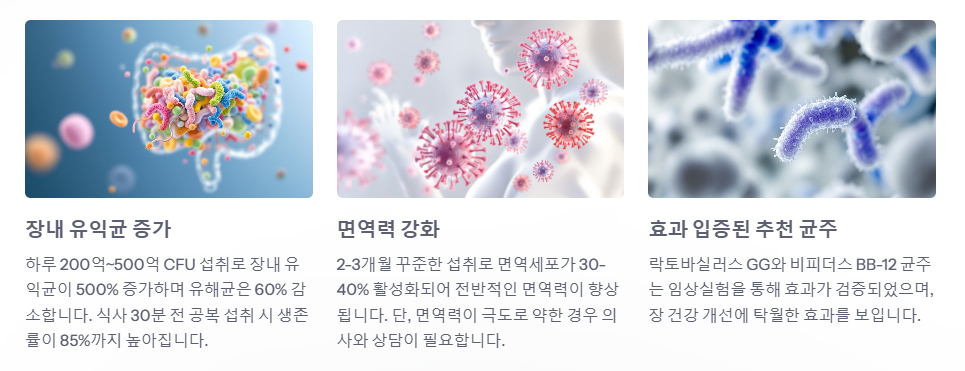 프로바이오 틱스