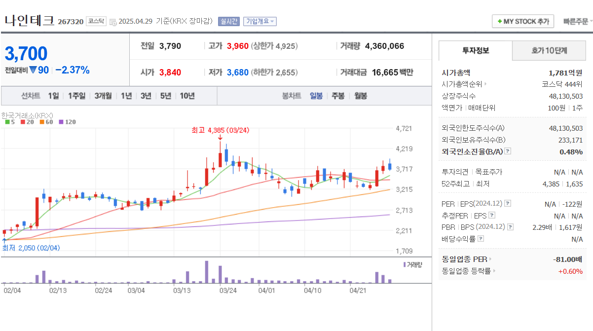 나트륨 배터리 관련주 애경케미칼 나인테크 더블유씨피 메가터치 자이글