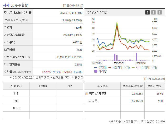유엔젤_기업개요