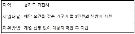 난방비 지원
