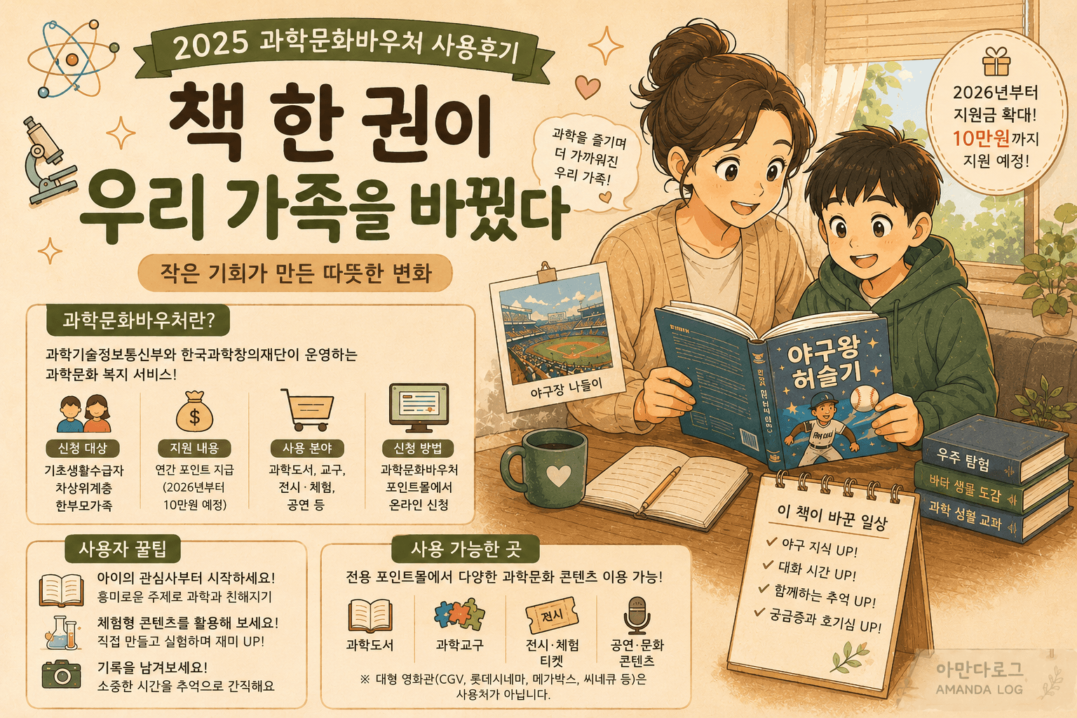 2025년 과학문화바우처 사용후기