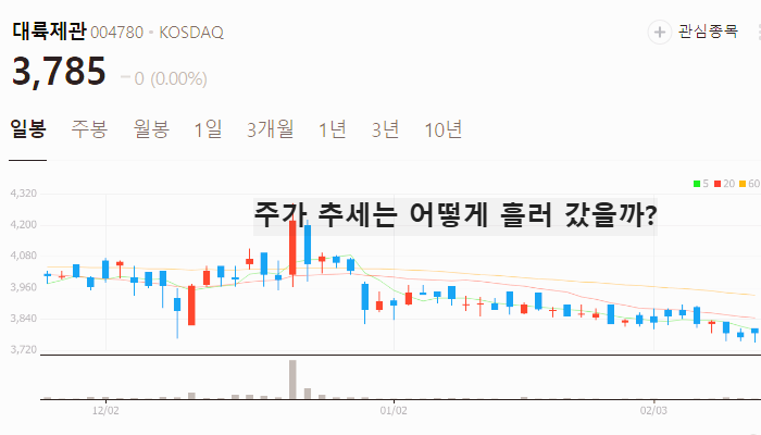 유승민 관련주 대장주 TOP7