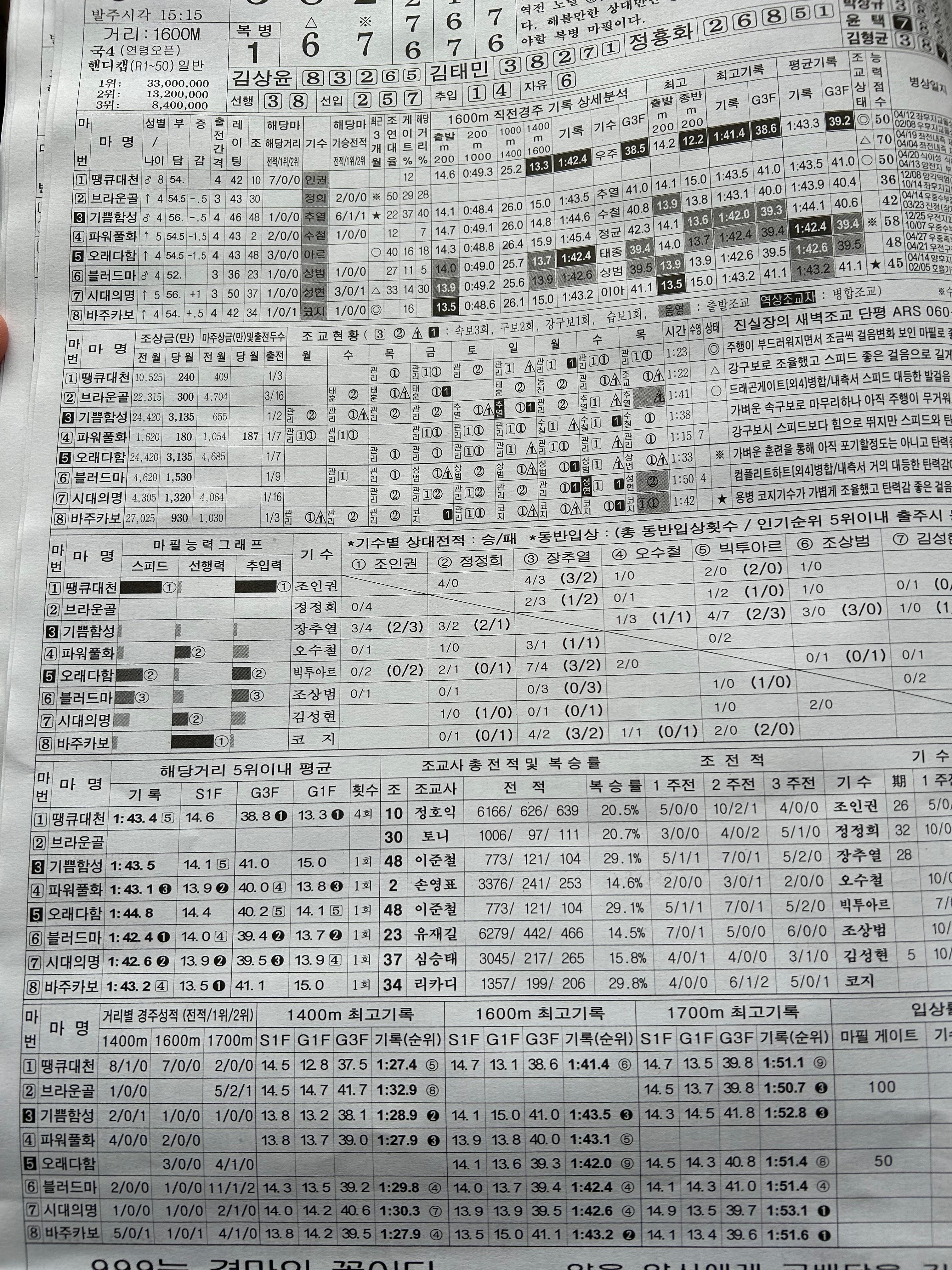 경마를 더 재미있게 해주는 경마 예상지 보는 방법