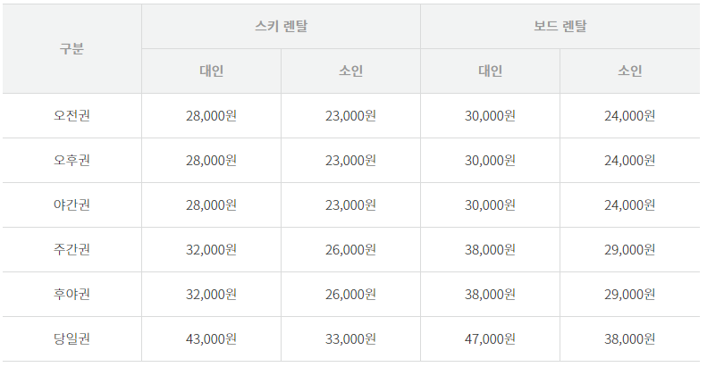 국내 스키장 순위 알펜시아 스키700