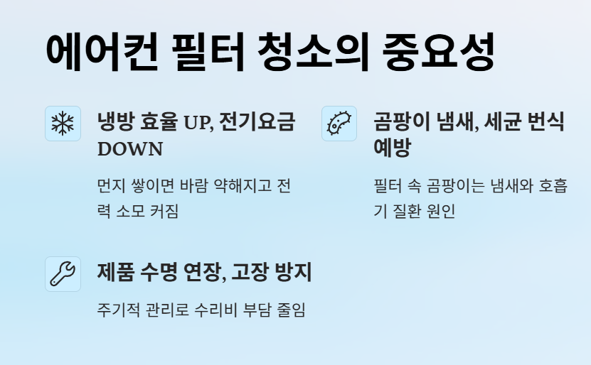 에어컨 필터 청소 방법 및 비용