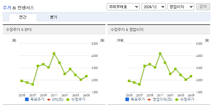 태양금속_컨센서스