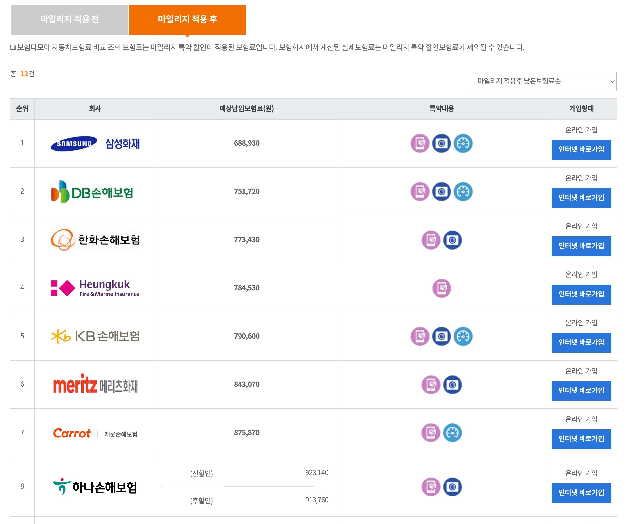 자동차보험료 비교