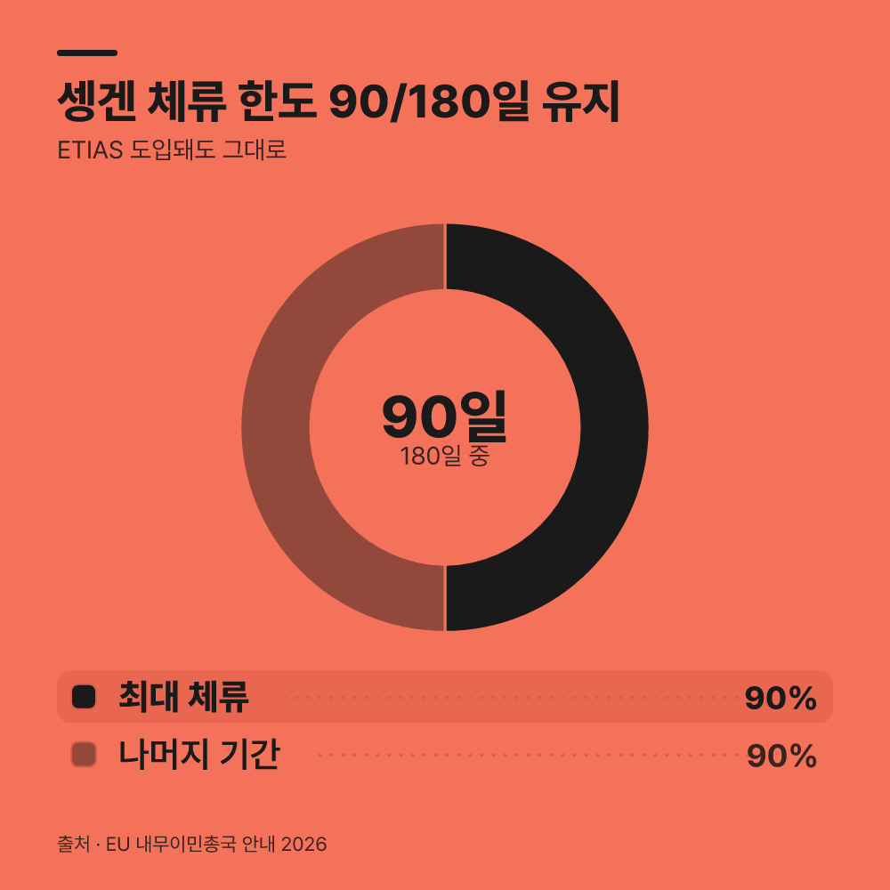 공식 운영 시점은 여전히 결정되지 않았습니까?