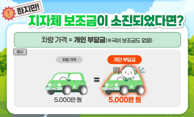 전기차 국비 보조금