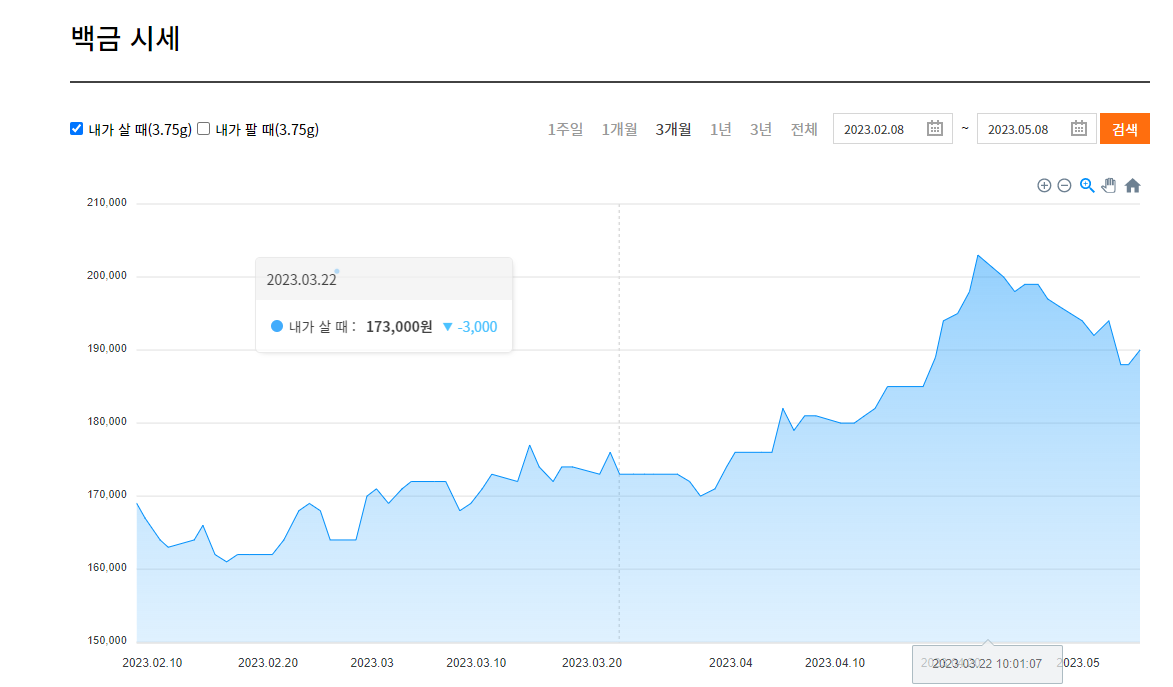 백금시세 그래프
