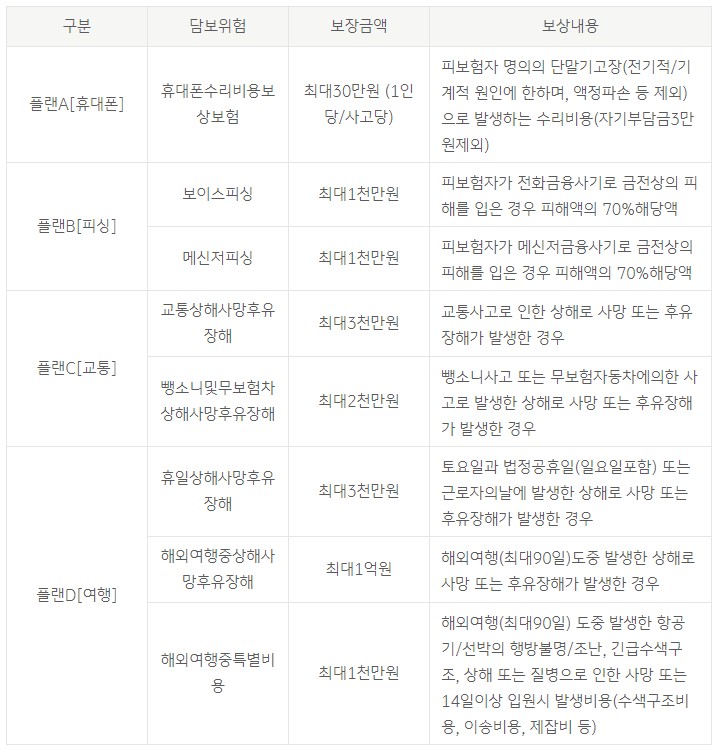 내맘대로적금 보험서비스