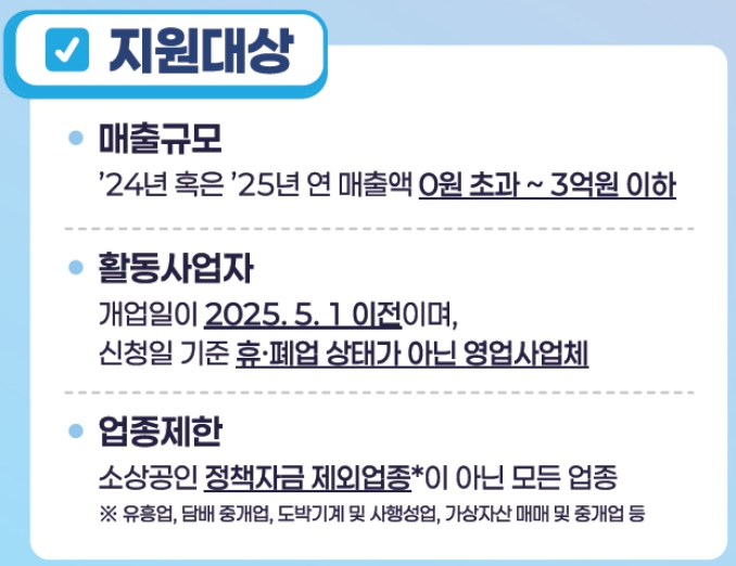 부담경감 크레딧 지원 대상 설명. 공과금과 4대 보험료를 포함한 비용 지원 및 매출 규모와 활동 사업자 조건 안내.