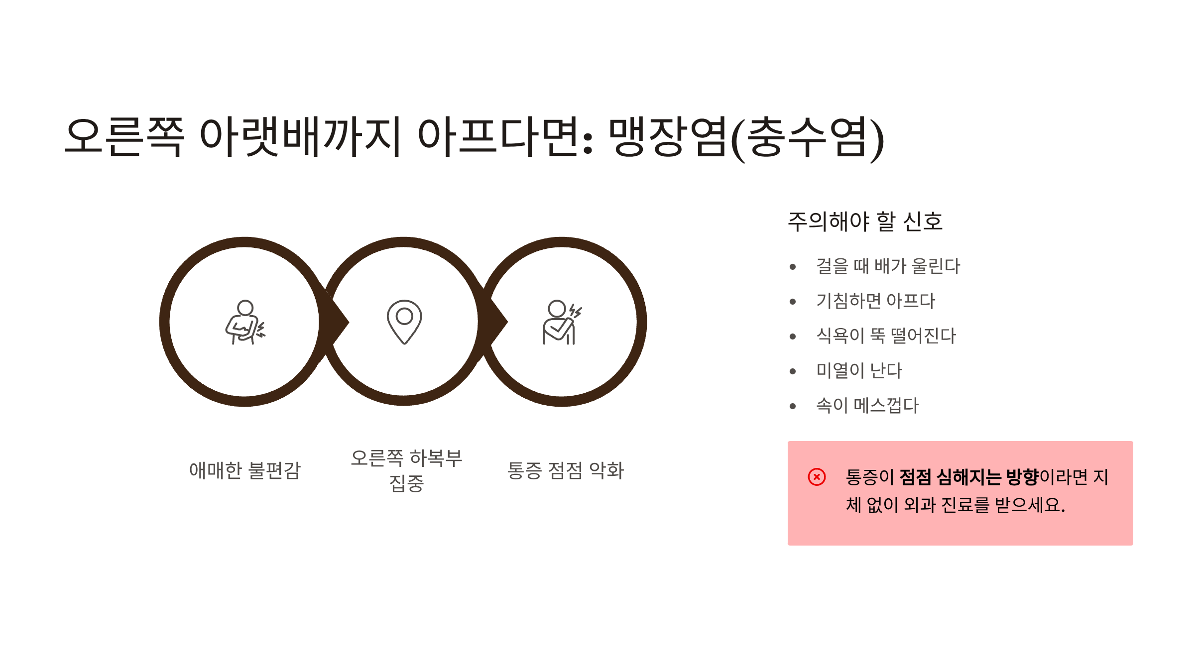 오른쪽 옆구리 통증 의심되는병