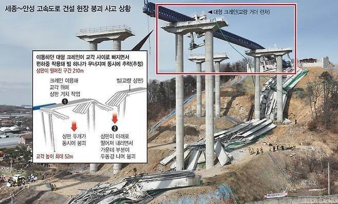 서울세종간 고속도로 공사장 붕괴사고