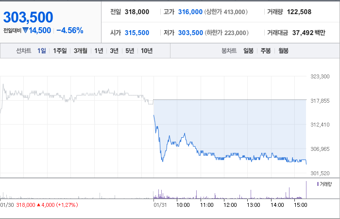 lg생활건강 주가