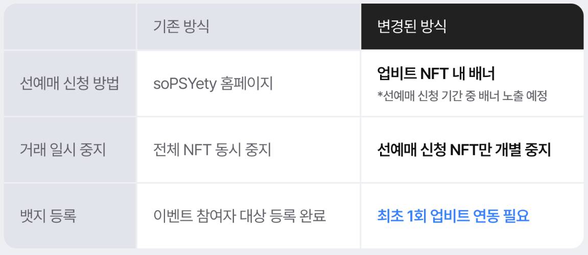 싸이흠뻑쇼 2025, NFT 선예매 방식 완전정복!